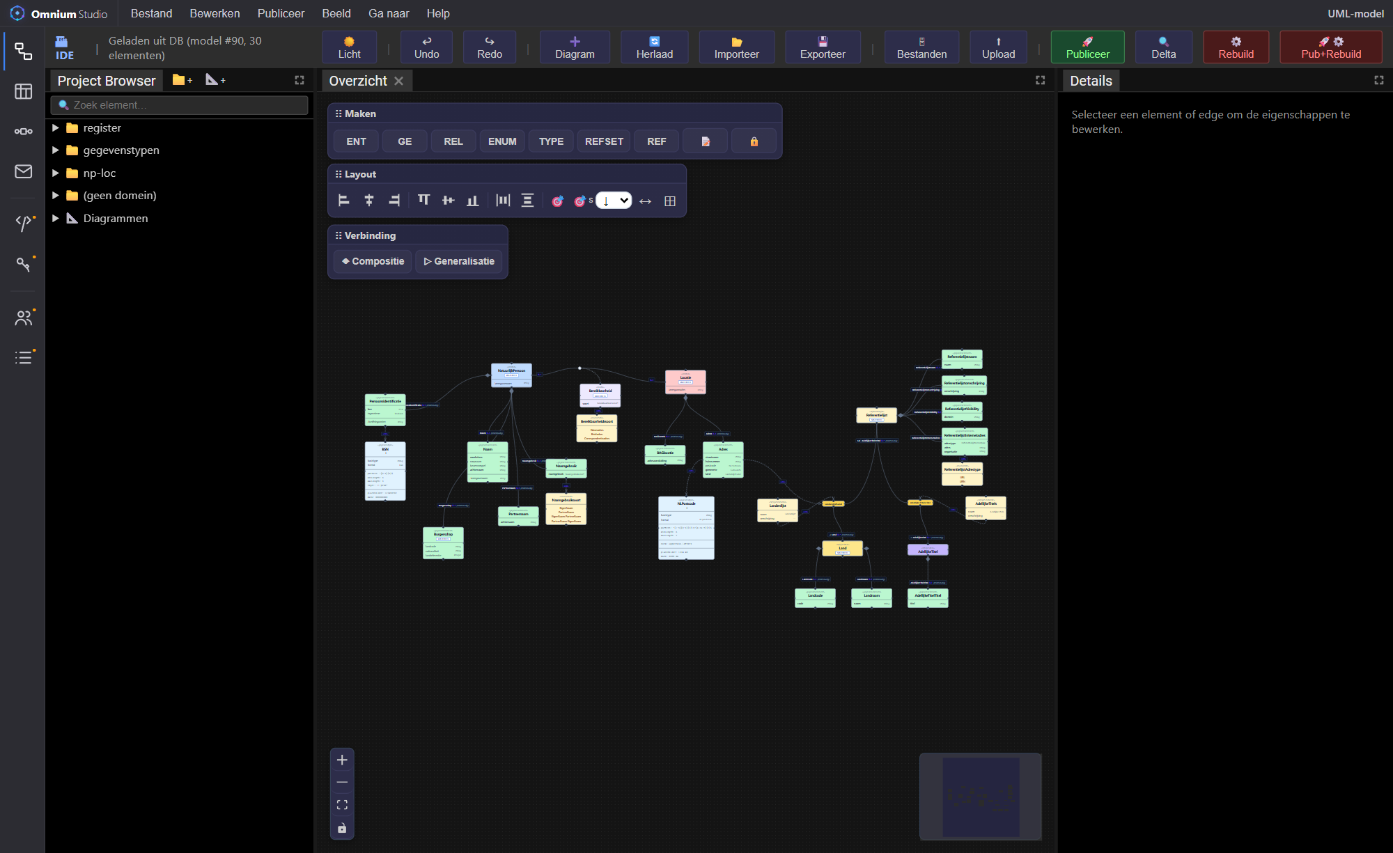De Omnium Studio met een UML-klassendiagram